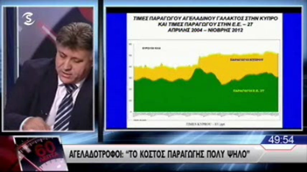 60 Λεπτά 30.01.13 Εκπ.13