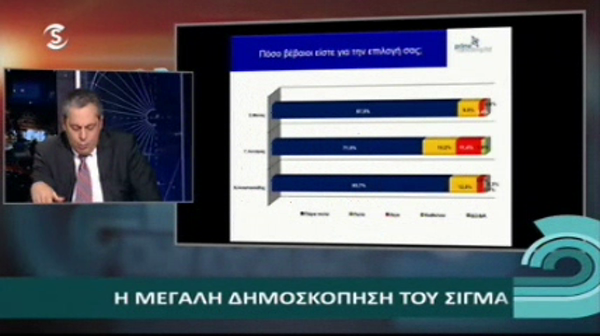 Ώρα κάλπης - Προεδρικές 2013 - 04.02.13 εκπ.09